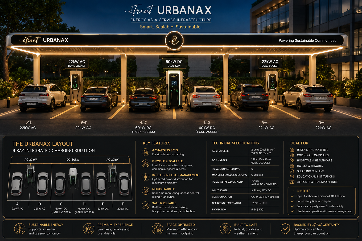 eTreaT UrbanaX Infrastructure Layout